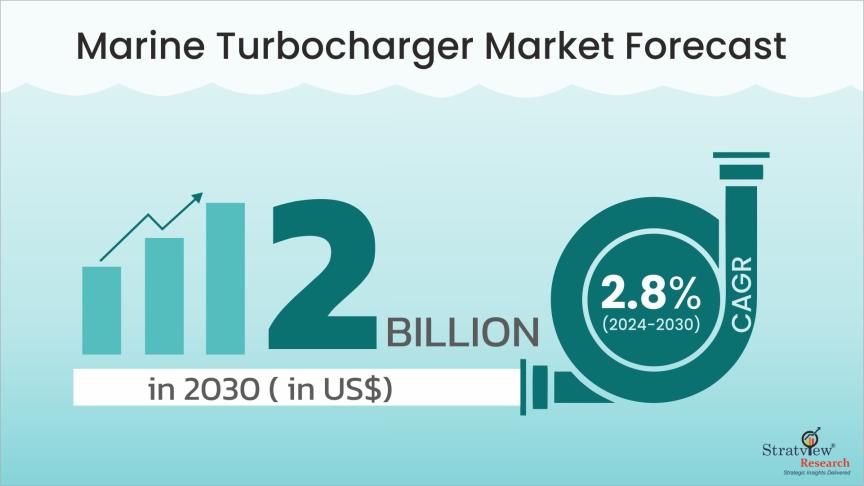 Marine-Turbochargers-Market-Insights